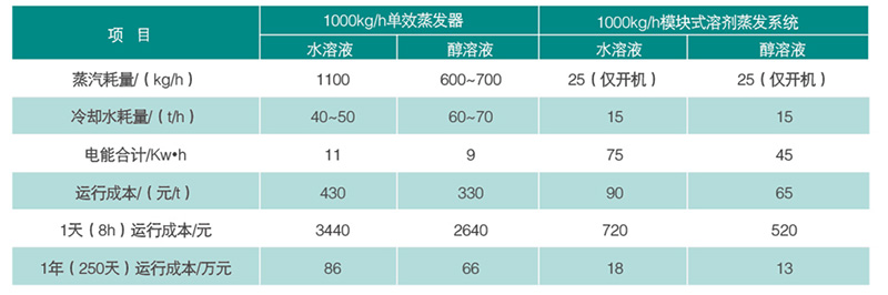 运行成本对比.jpg