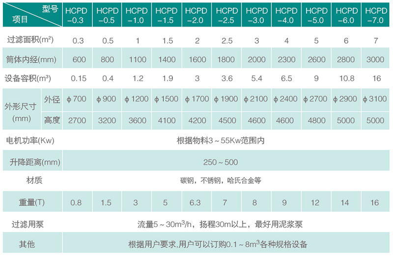 规格技术参数.jpg
