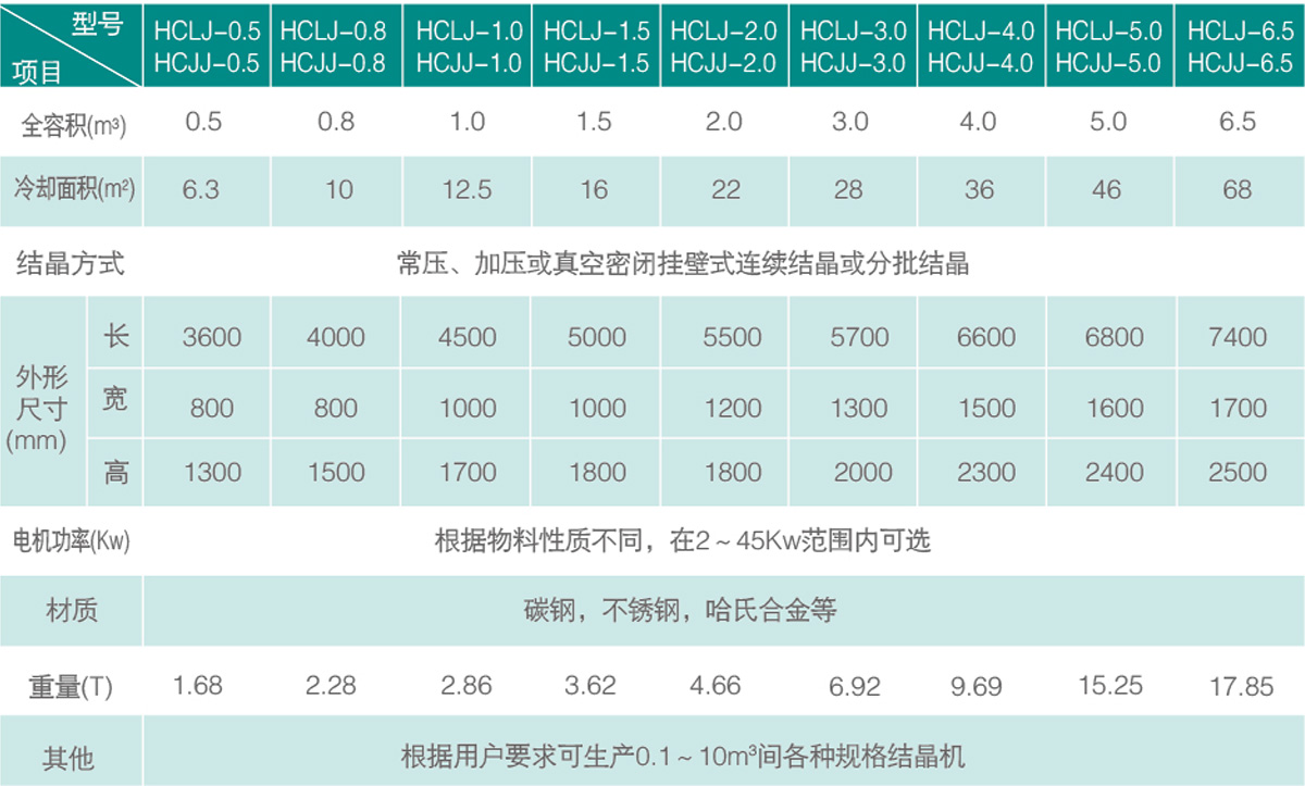 规格技术参数.jpg